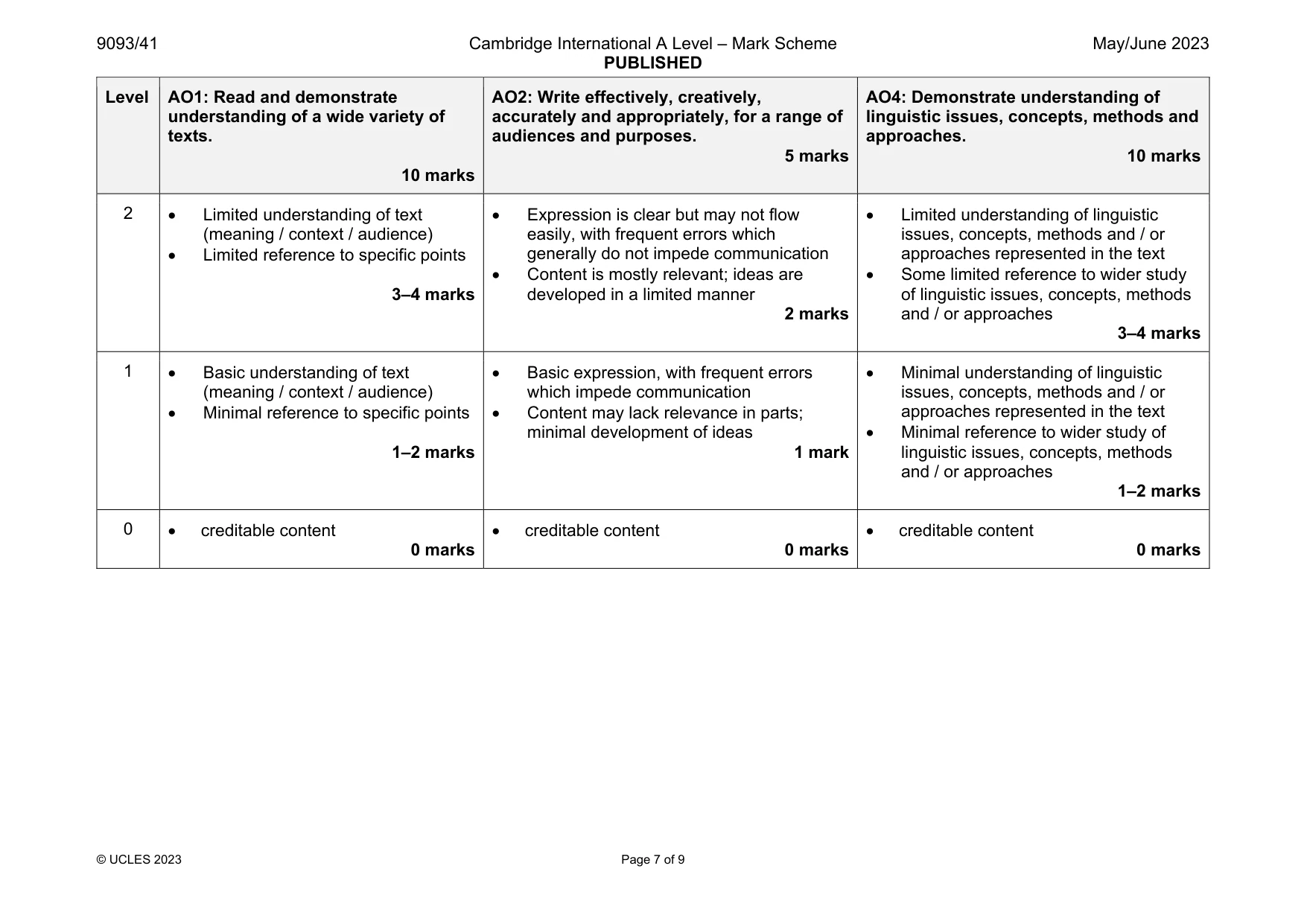 Mark scheme, page 7 of 9