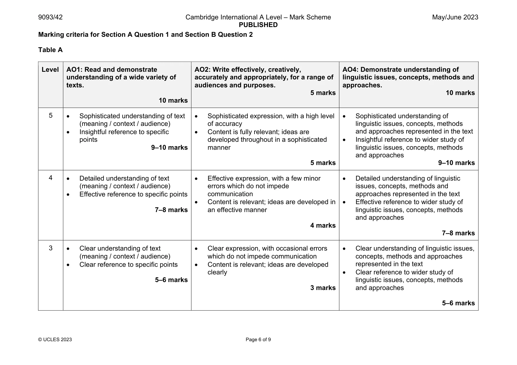 Mark scheme, page 6 of 9
