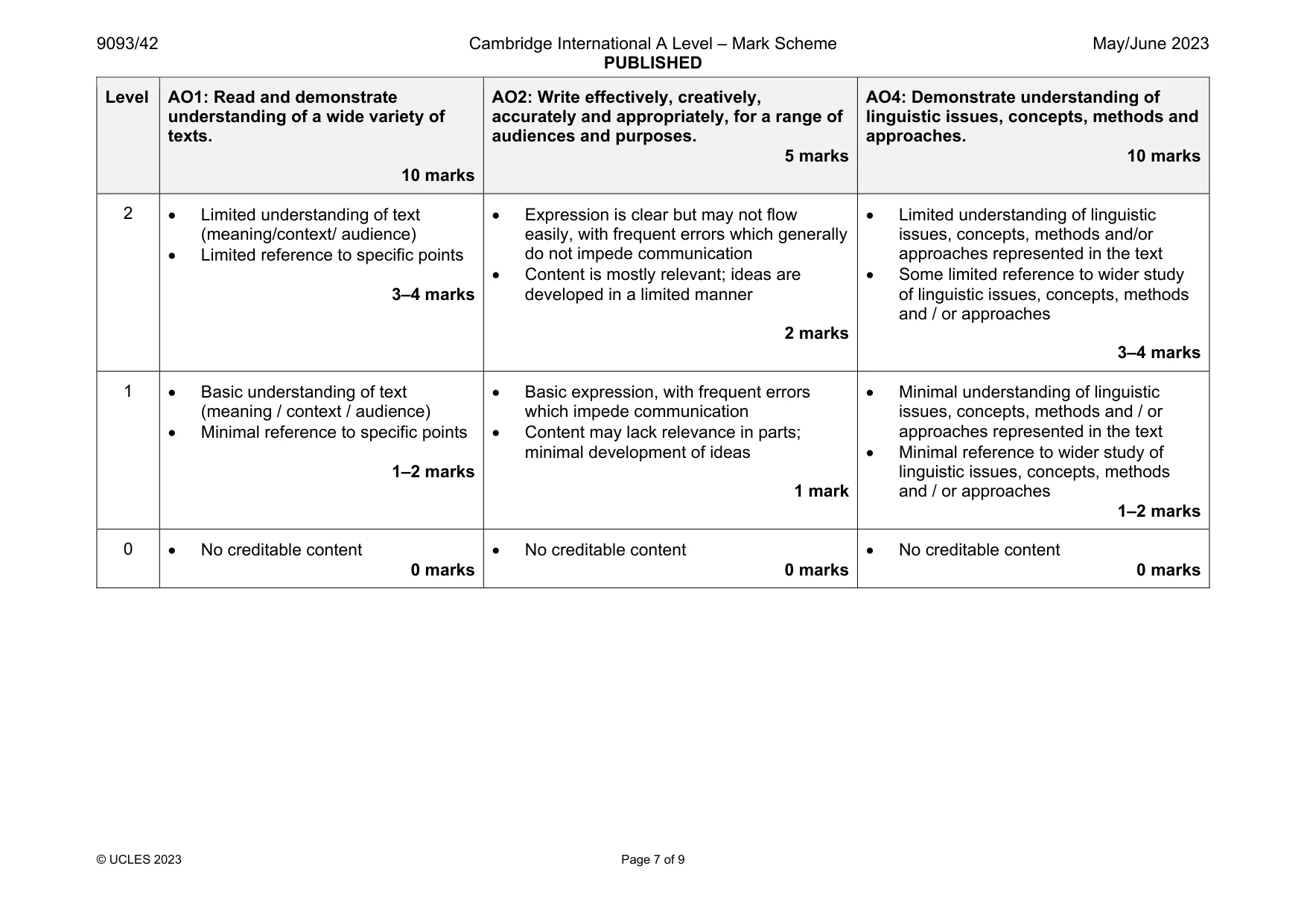 Mark scheme, page 7 of 9