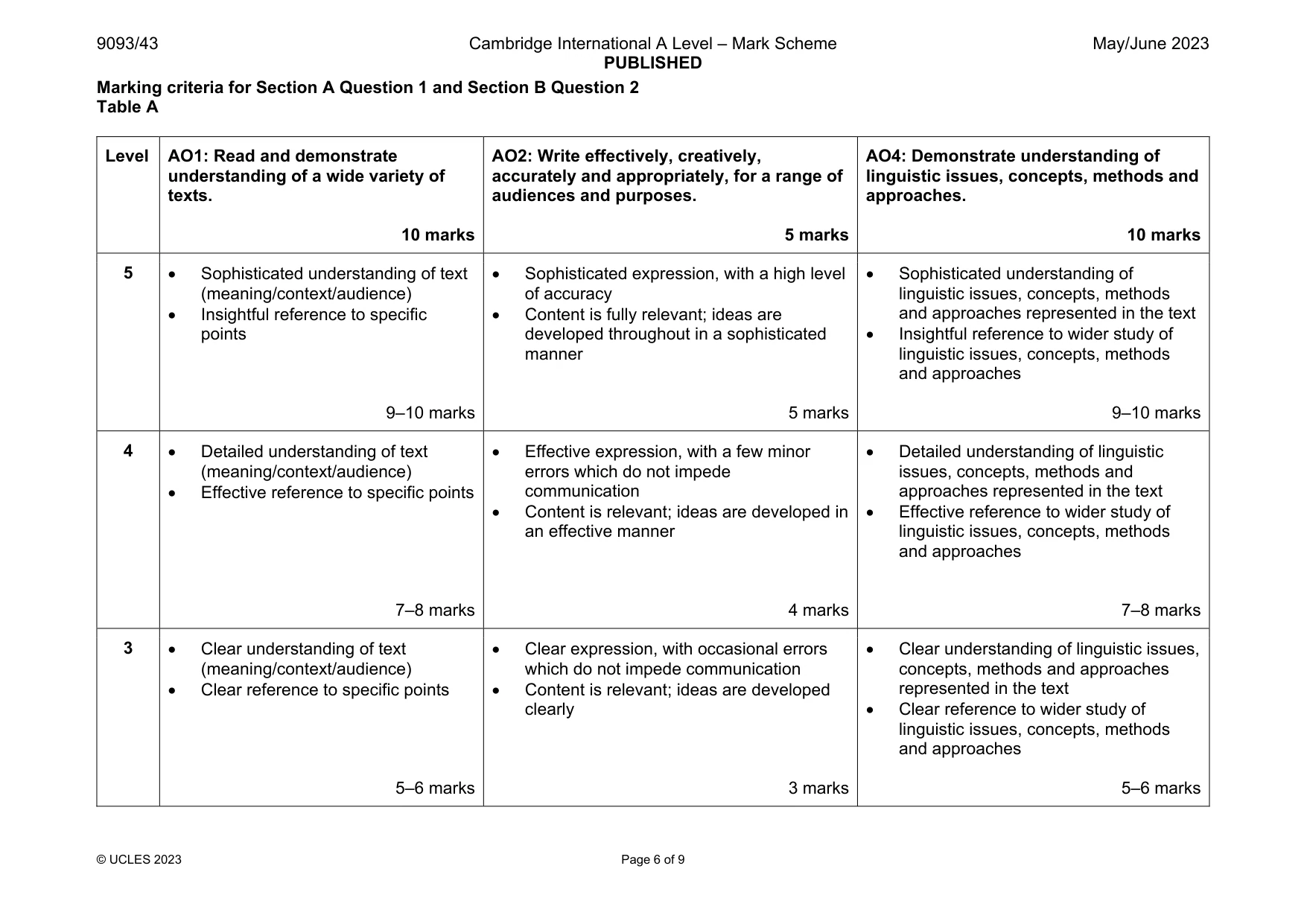 Mark scheme, page 6 of 9