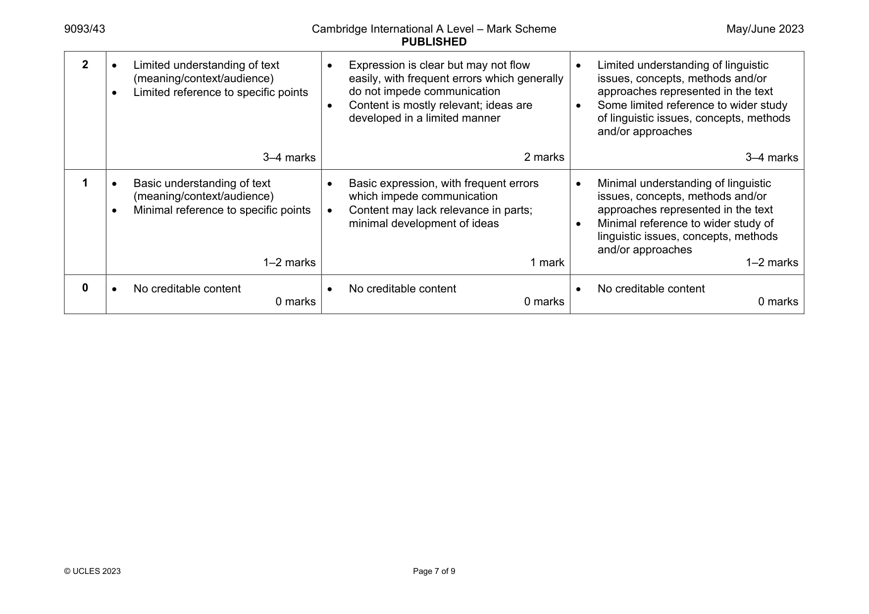 Mark scheme, page 7 of 9