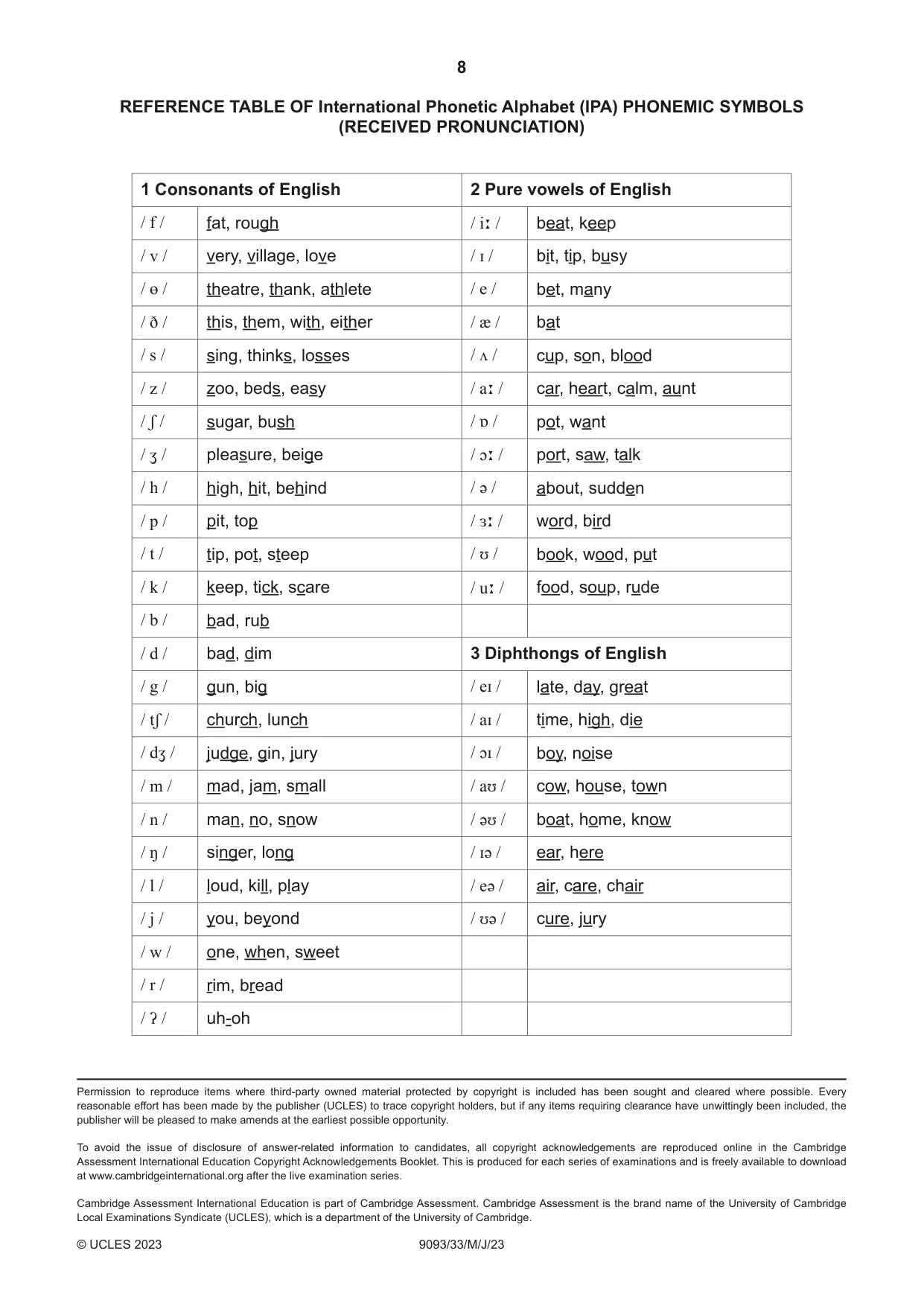 Cambridge A Level English - Language AS and A Level (from 2014) 9093 2023 May/June Paper 3 · Variant 3 question paper, page 8 of 8