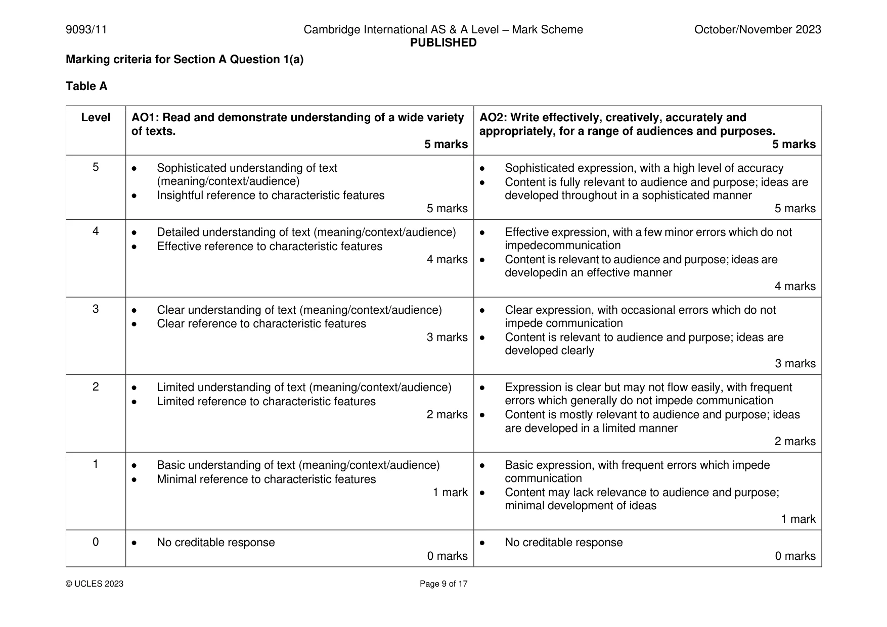 Mark scheme, page 9 of 17