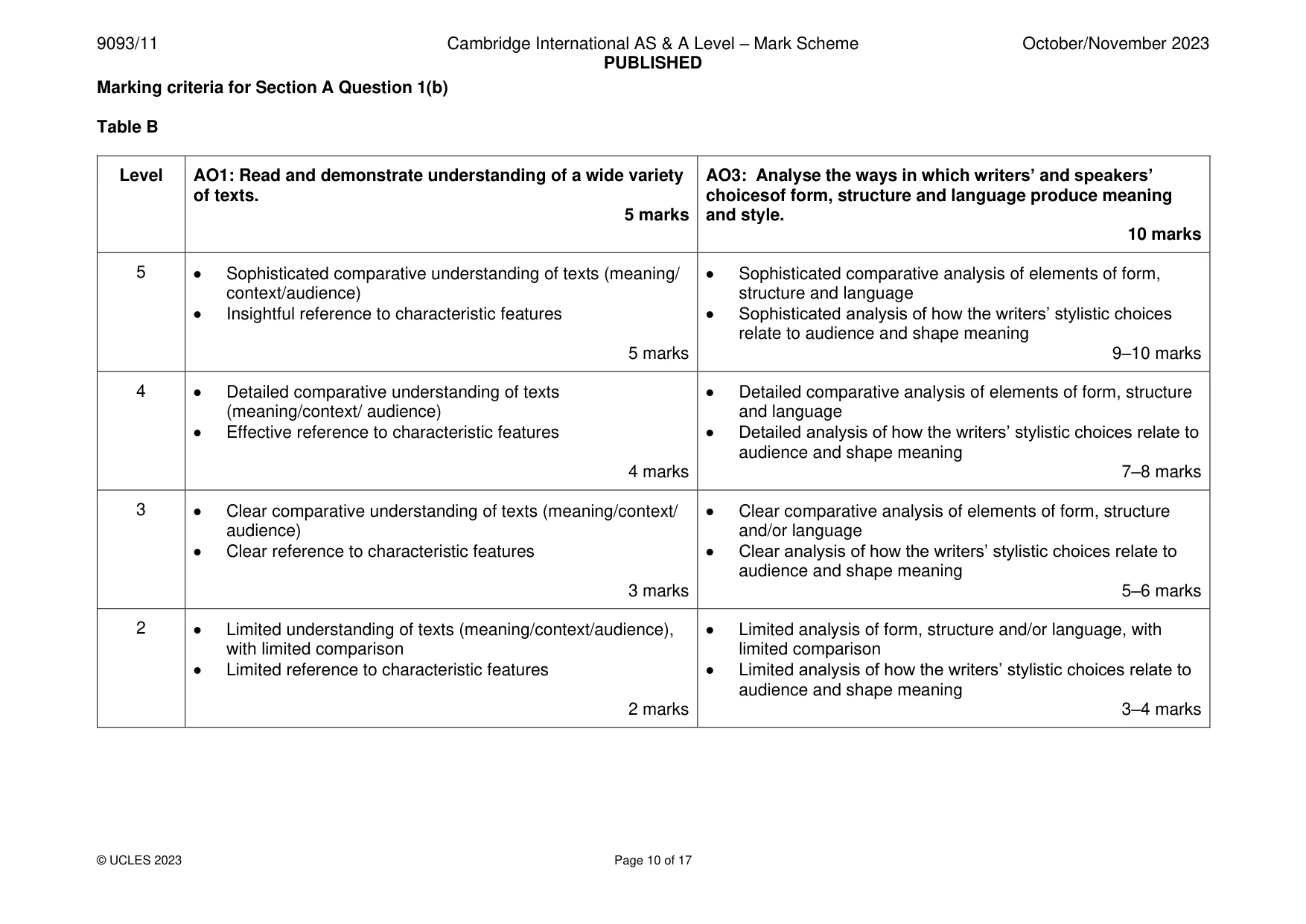 Mark scheme, page 10 of 17