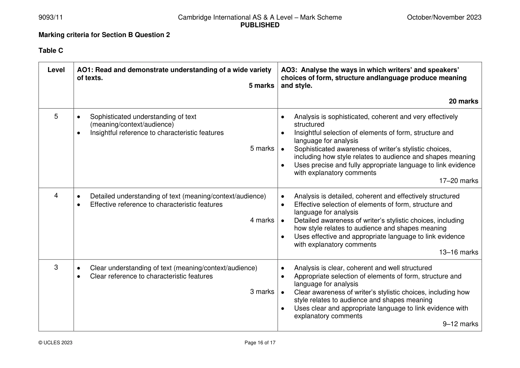 Mark scheme, page 16 of 17
