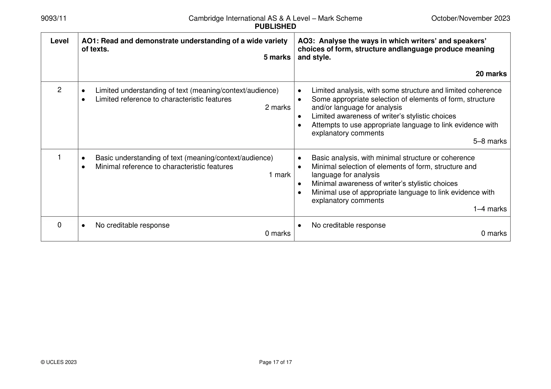 Mark scheme, page 17 of 17