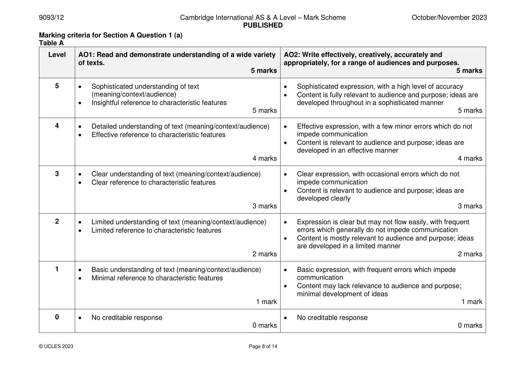 Mark scheme, page 8 of 14