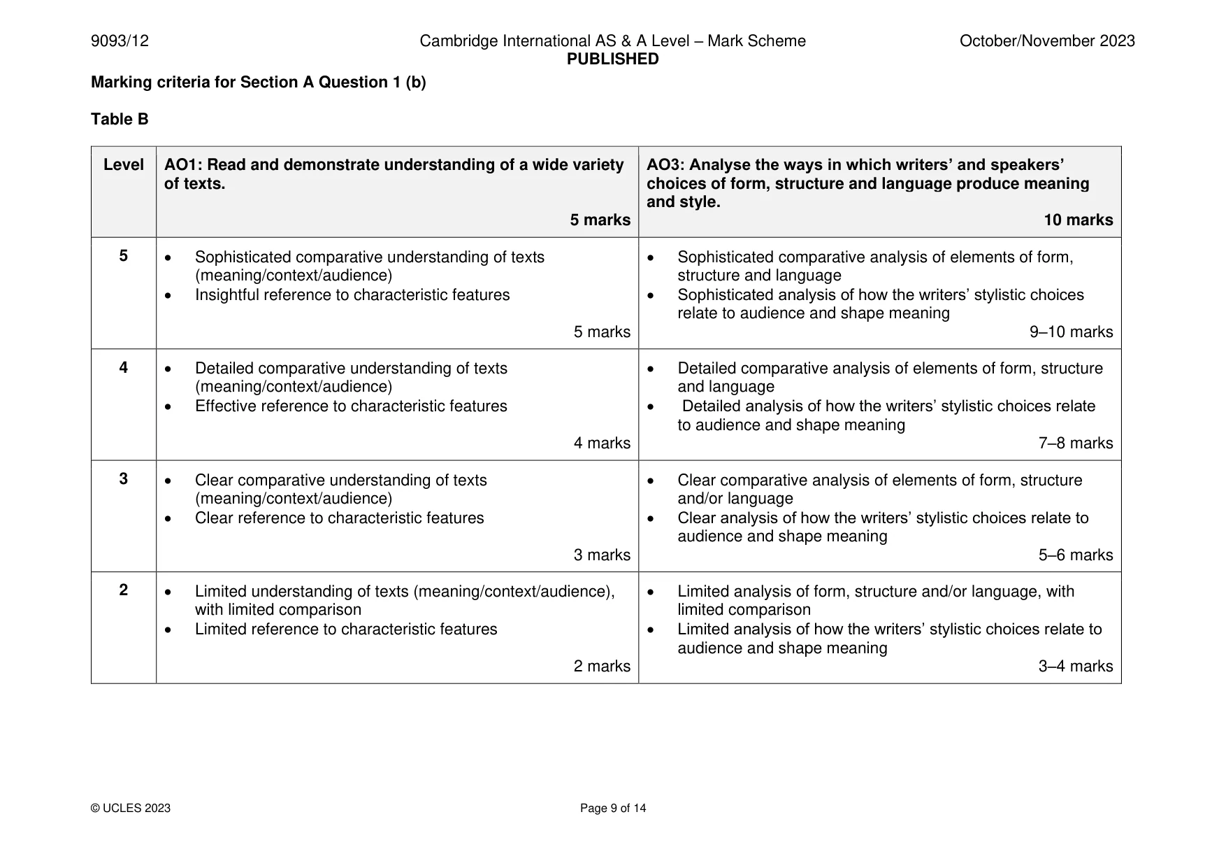 Mark scheme, page 9 of 14