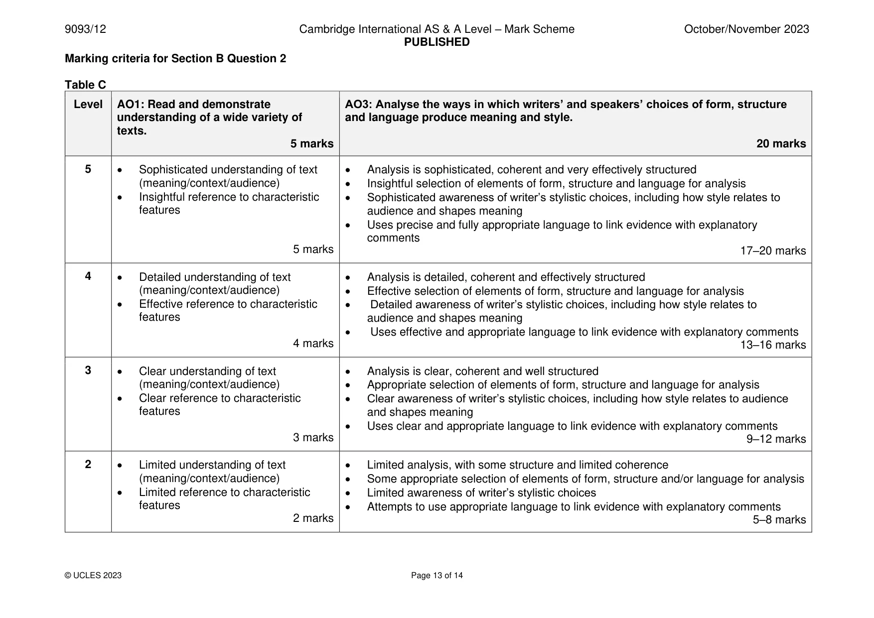 Mark scheme, page 13 of 14