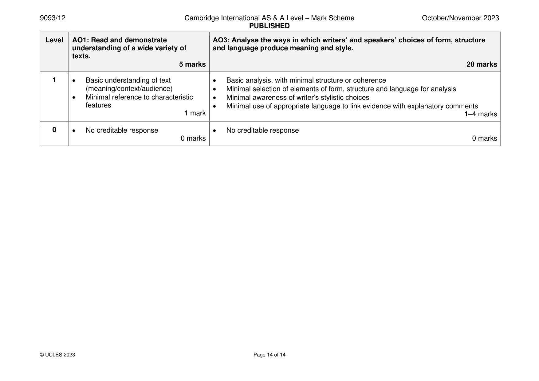 Mark scheme, page 14 of 14
