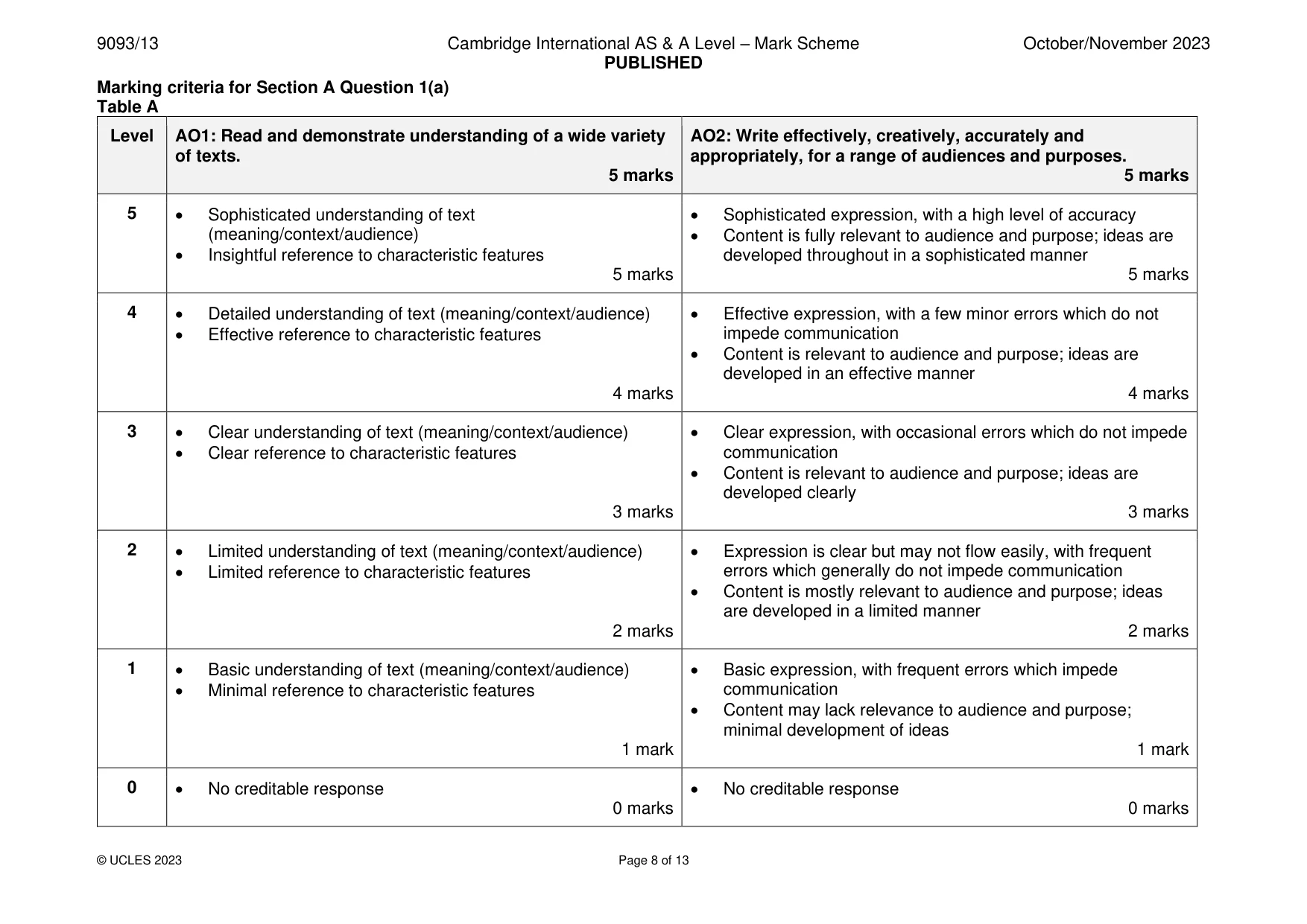 Mark scheme, page 8 of 13