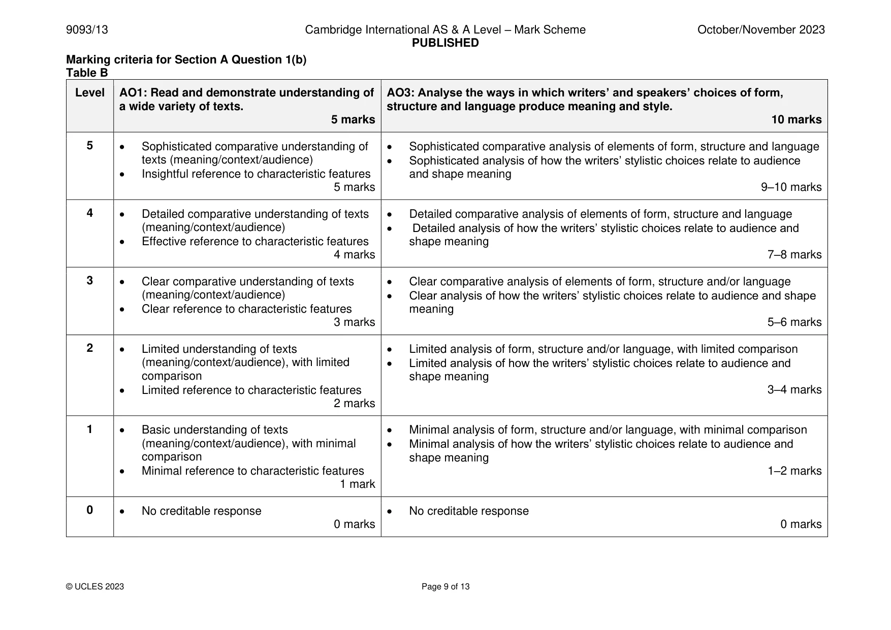 Mark scheme, page 9 of 13