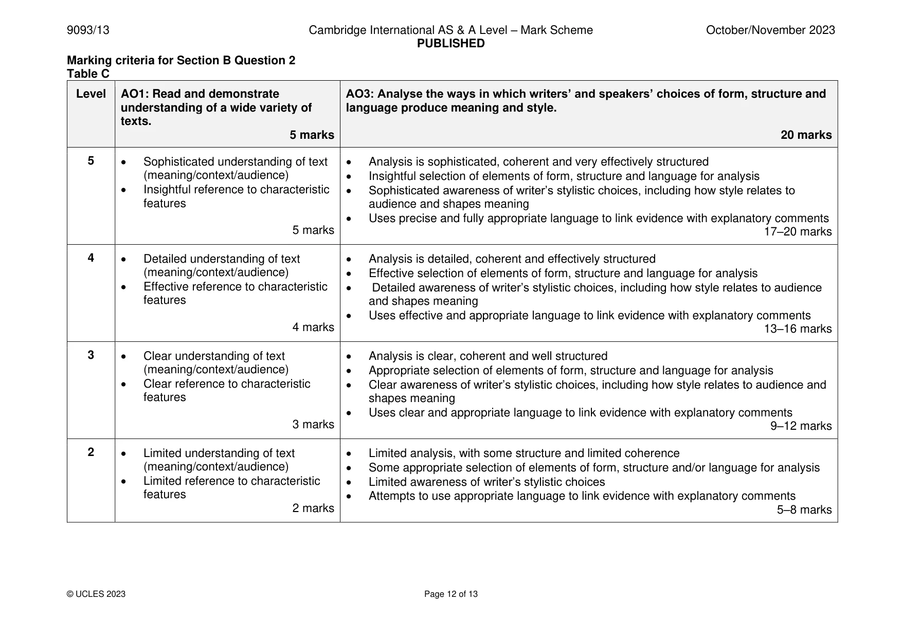 Mark scheme, page 12 of 13