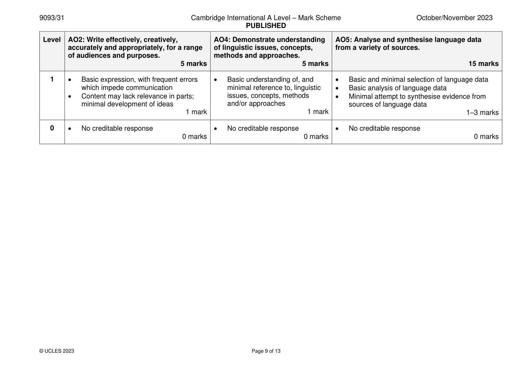 Mark scheme, page 9 of 13