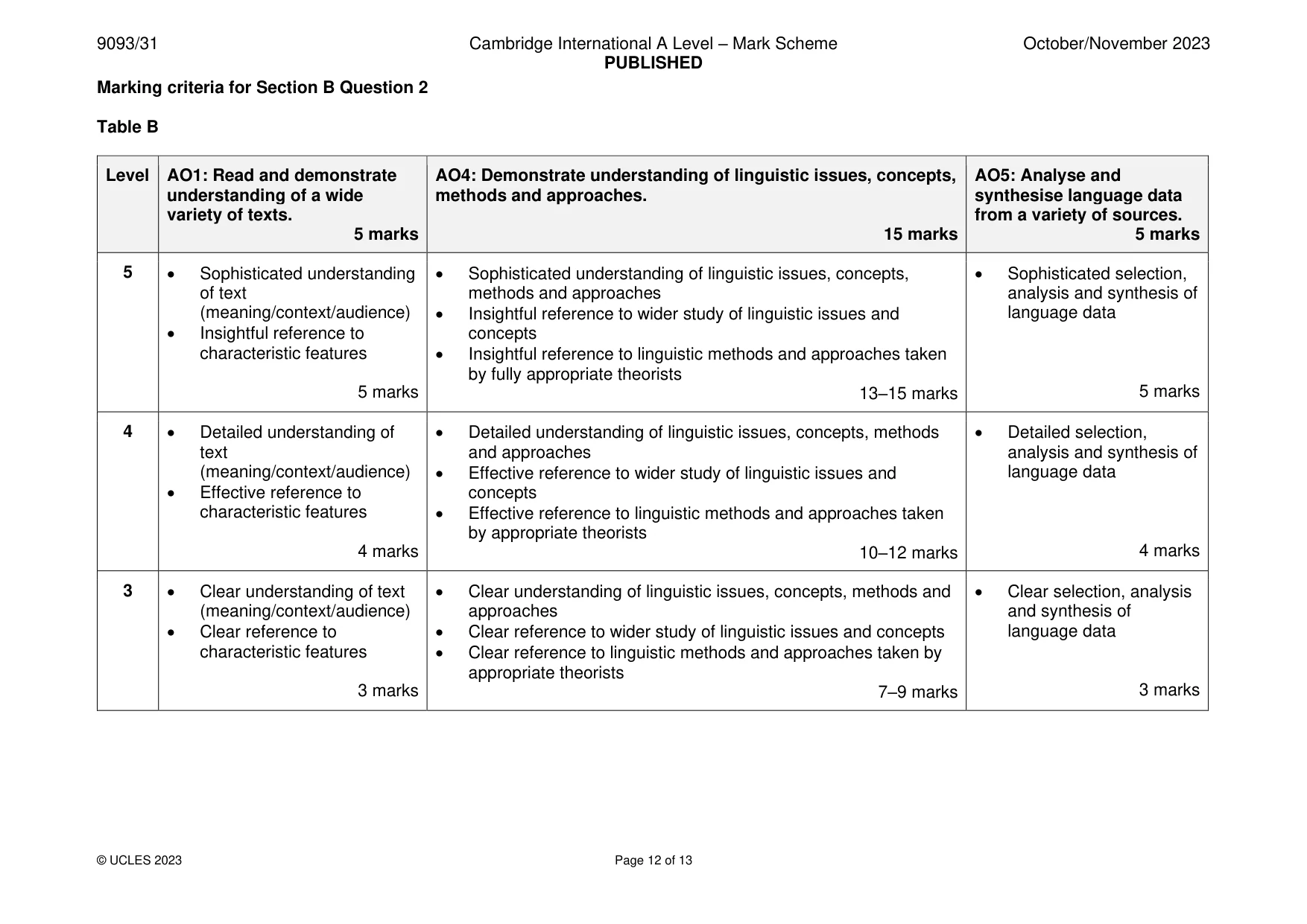 Mark scheme, page 12 of 13