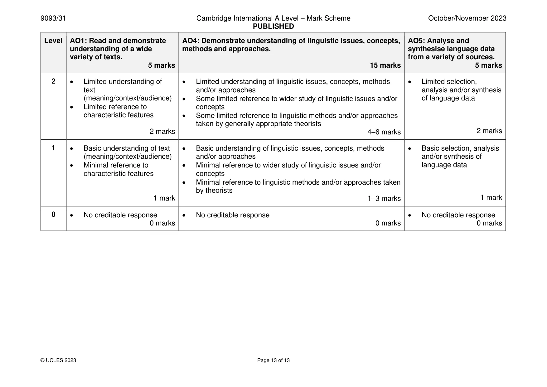 Mark scheme, page 13 of 13