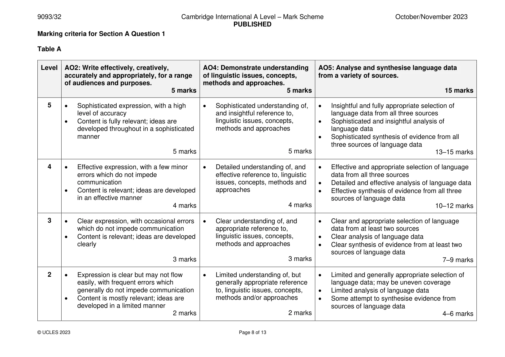 Mark scheme, page 8 of 13