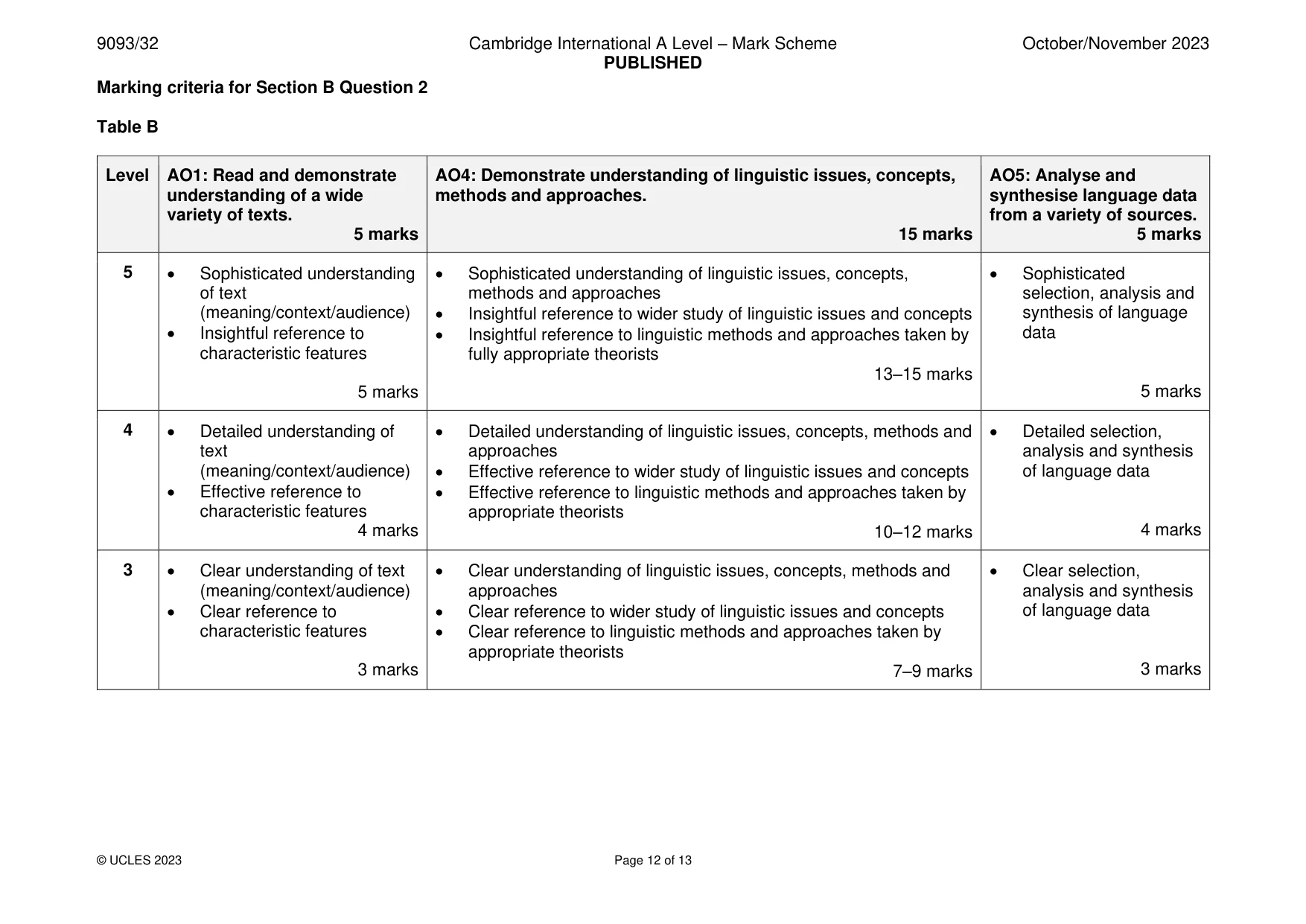 Mark scheme, page 12 of 13