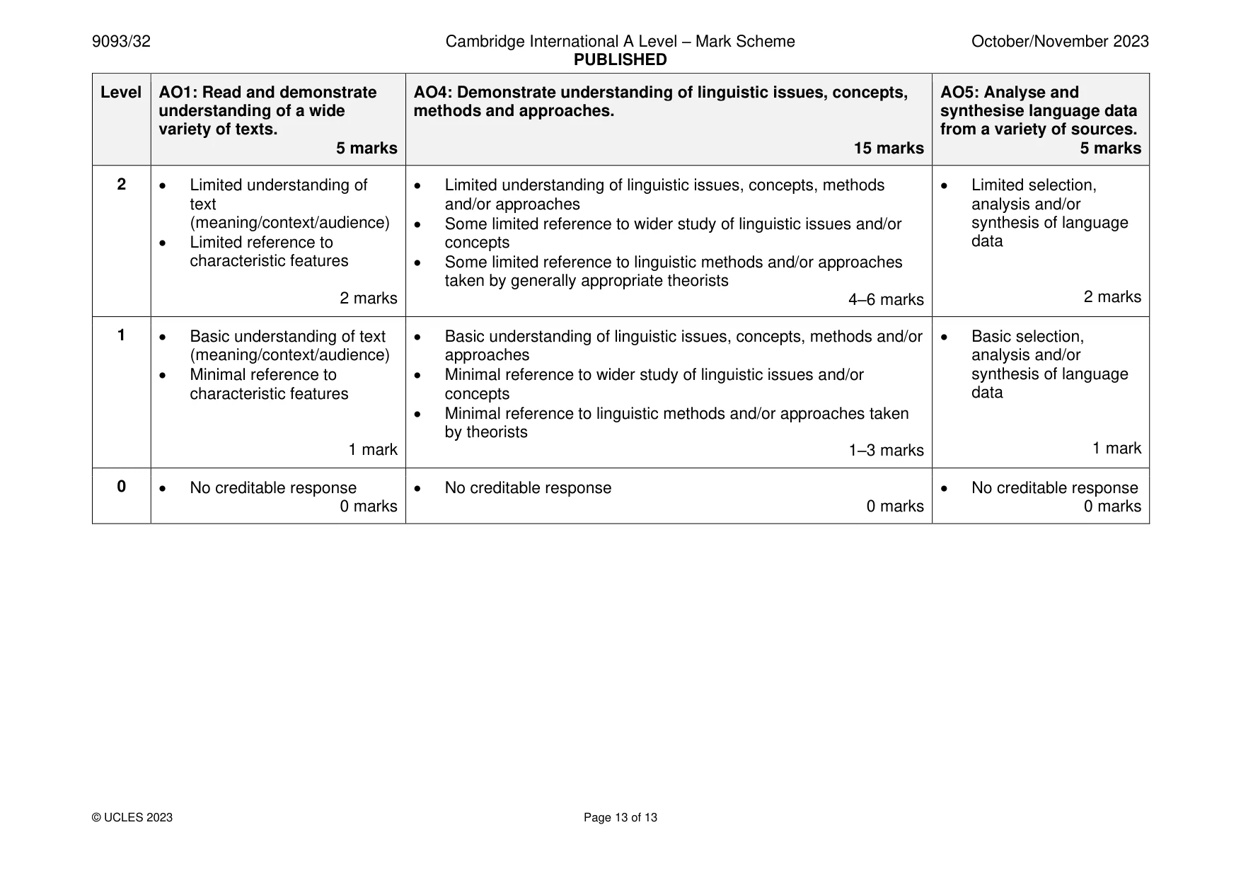 Mark scheme, page 13 of 13