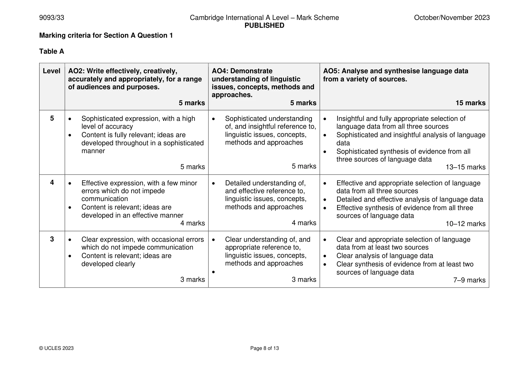 Mark scheme, page 8 of 13