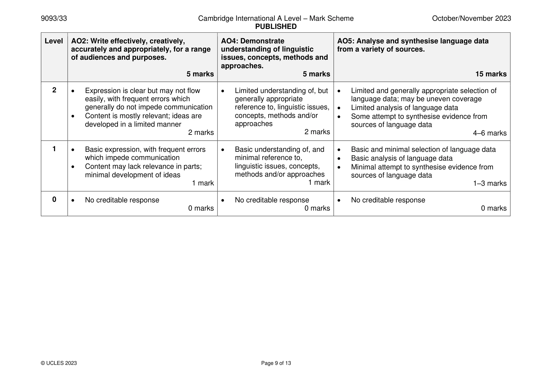 Mark scheme, page 9 of 13