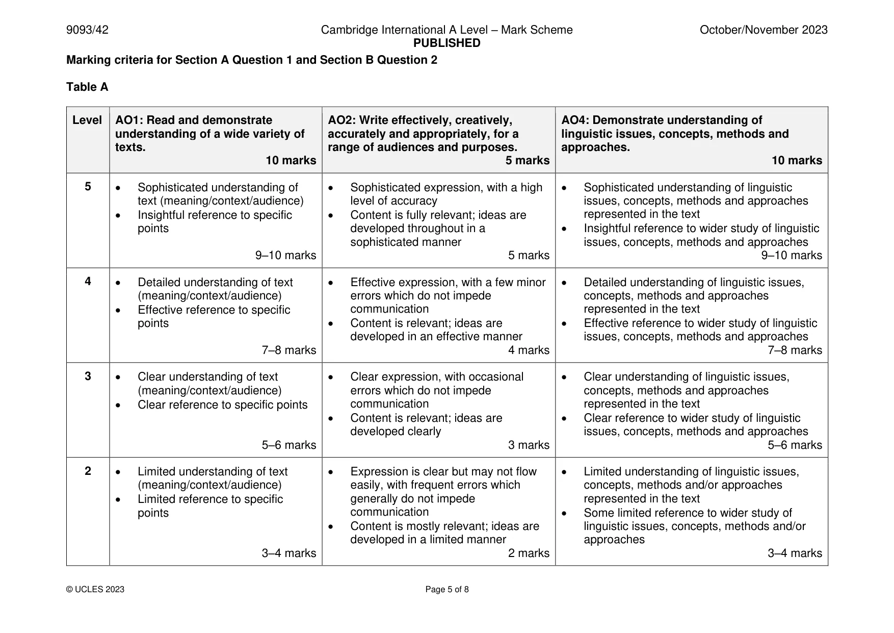 Mark scheme, page 5 of 8