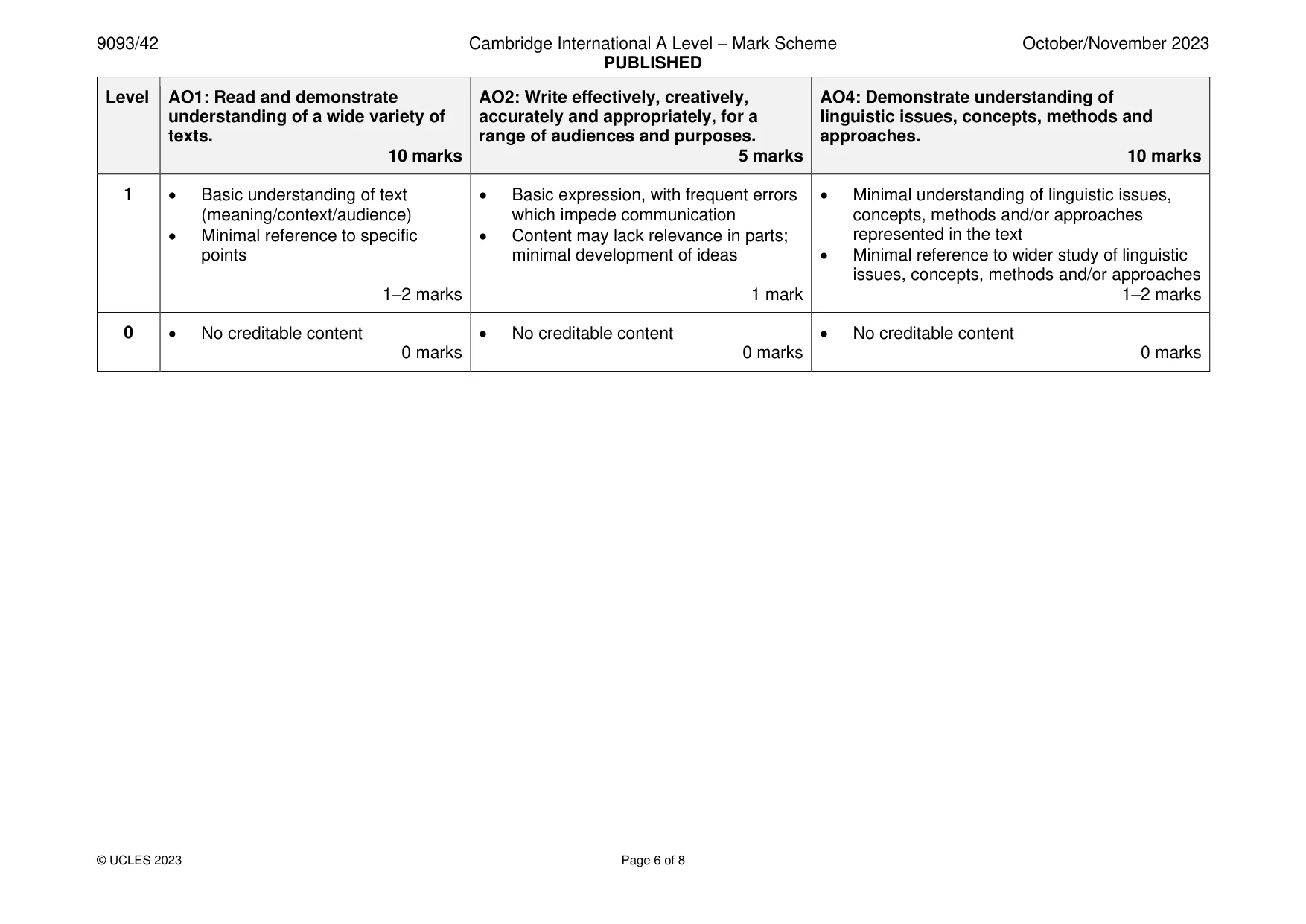 Mark scheme, page 6 of 8