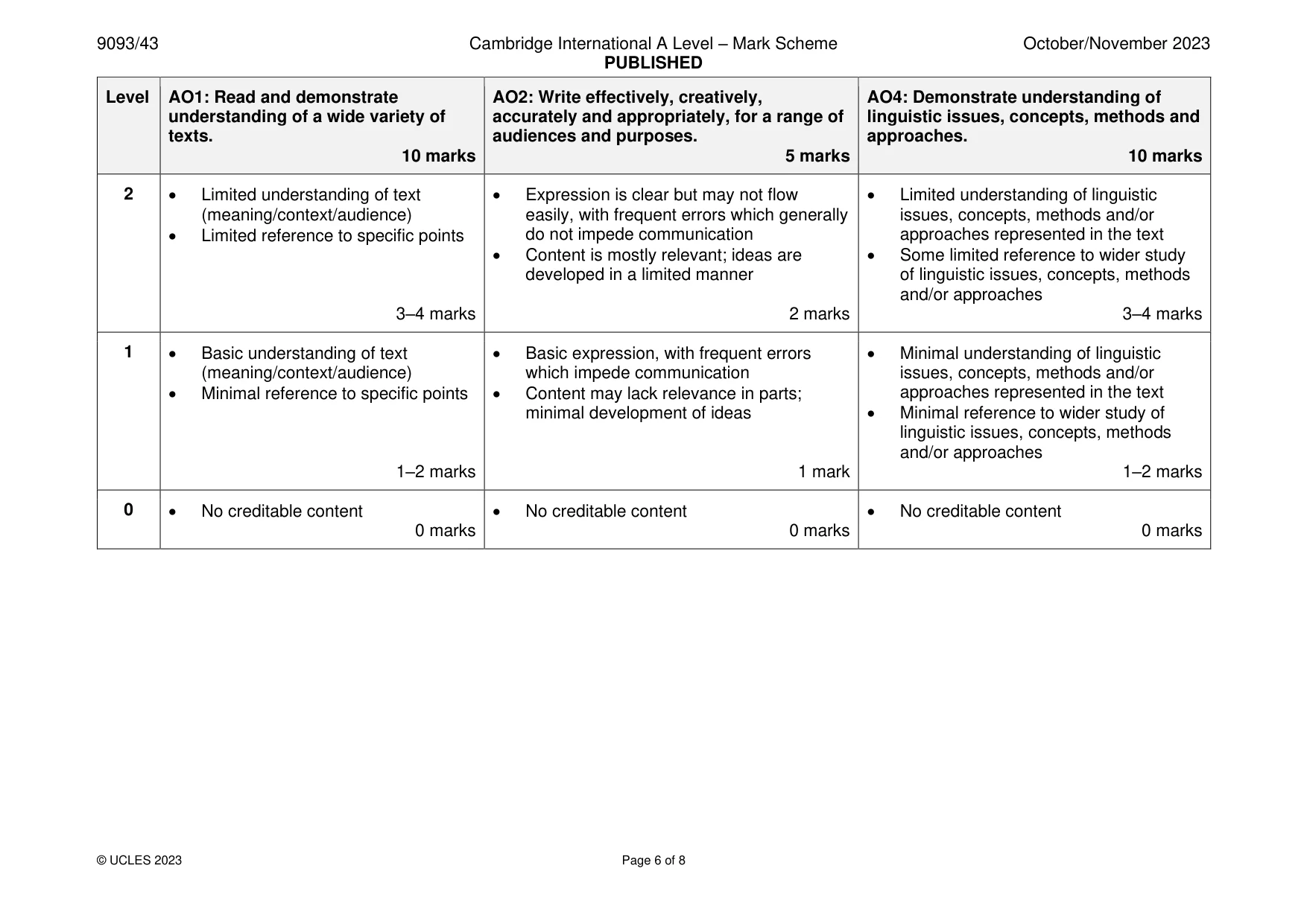 Mark scheme, page 6 of 8