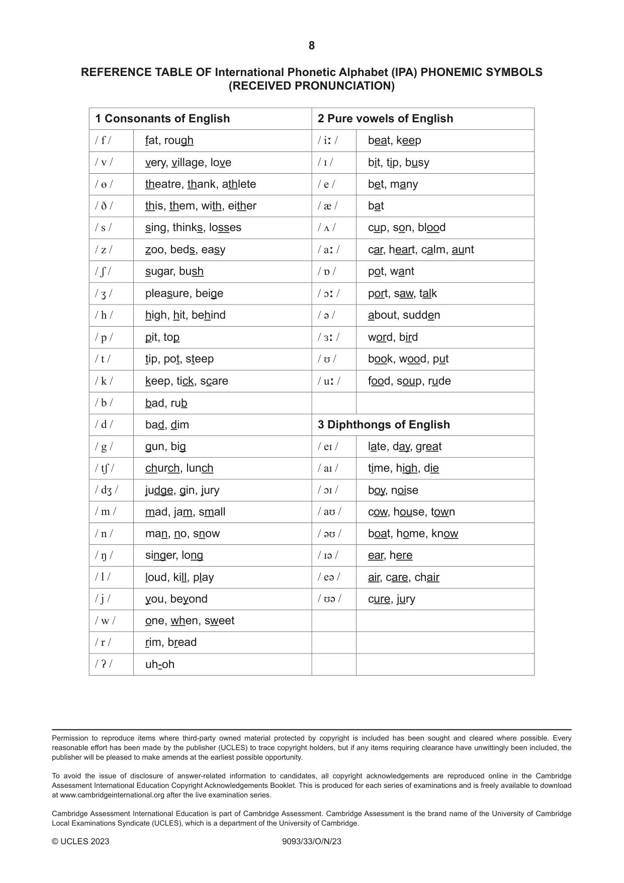 Cambridge A Level English - Language AS and A Level (from 2014) 9093 2023 Oct/Nov Paper 3 · Variant 3 question paper, page 8 of 8