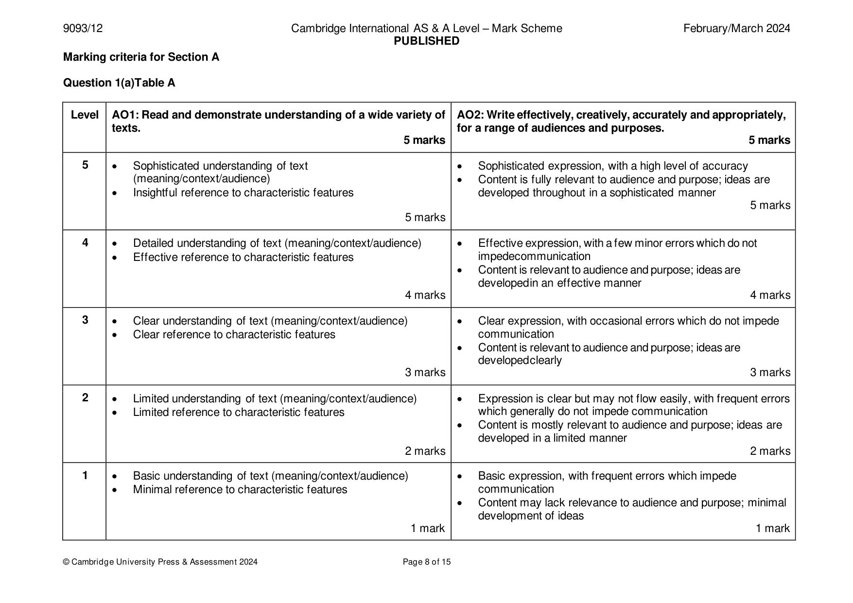 Mark scheme, page 8 of 15