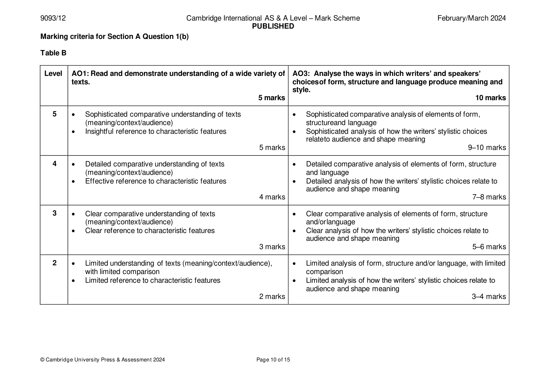 Mark scheme, page 10 of 15