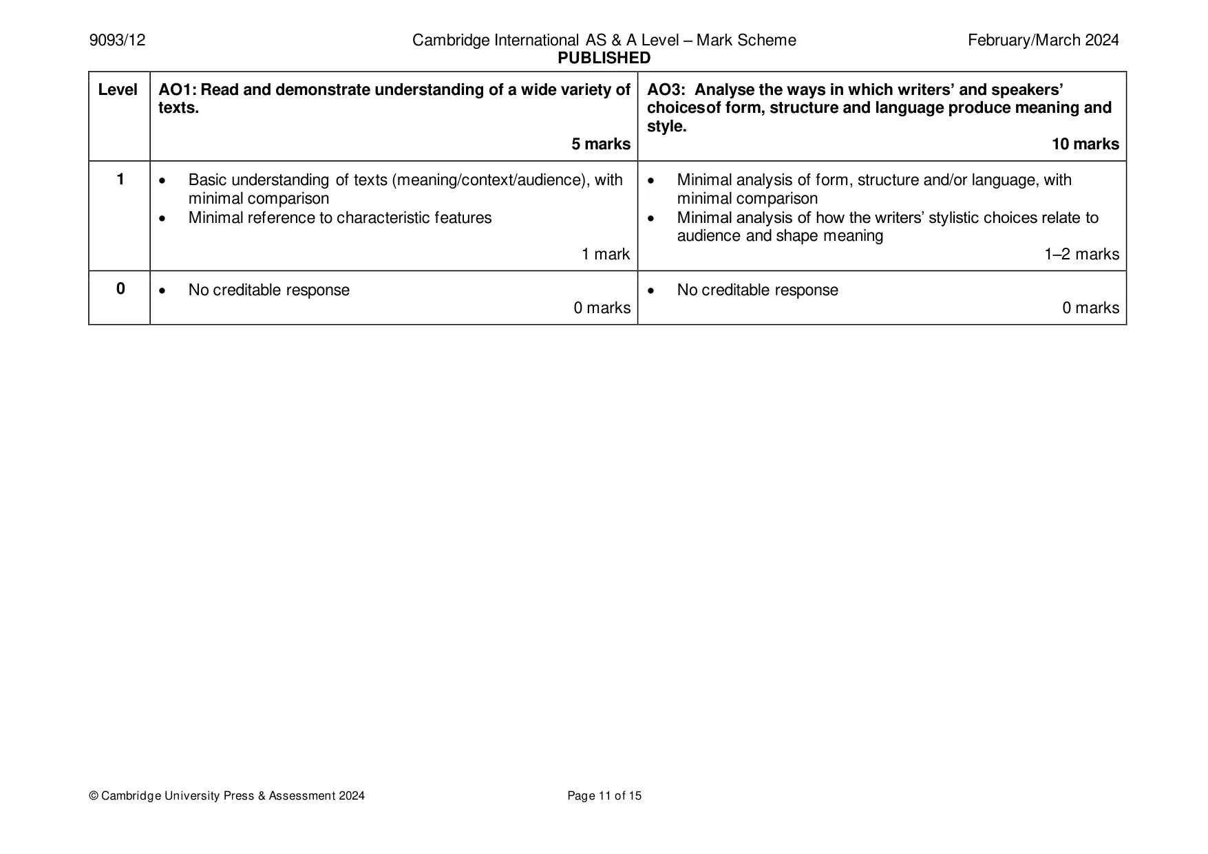 Mark scheme, page 11 of 15