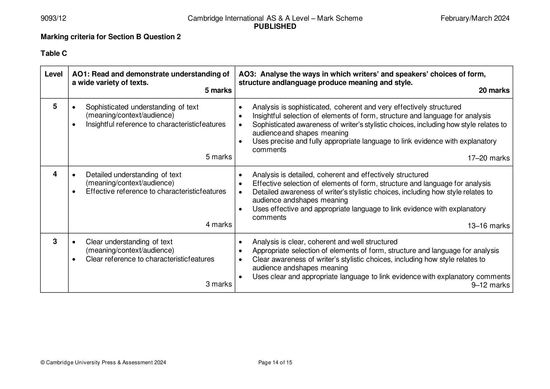 Mark scheme, page 14 of 15