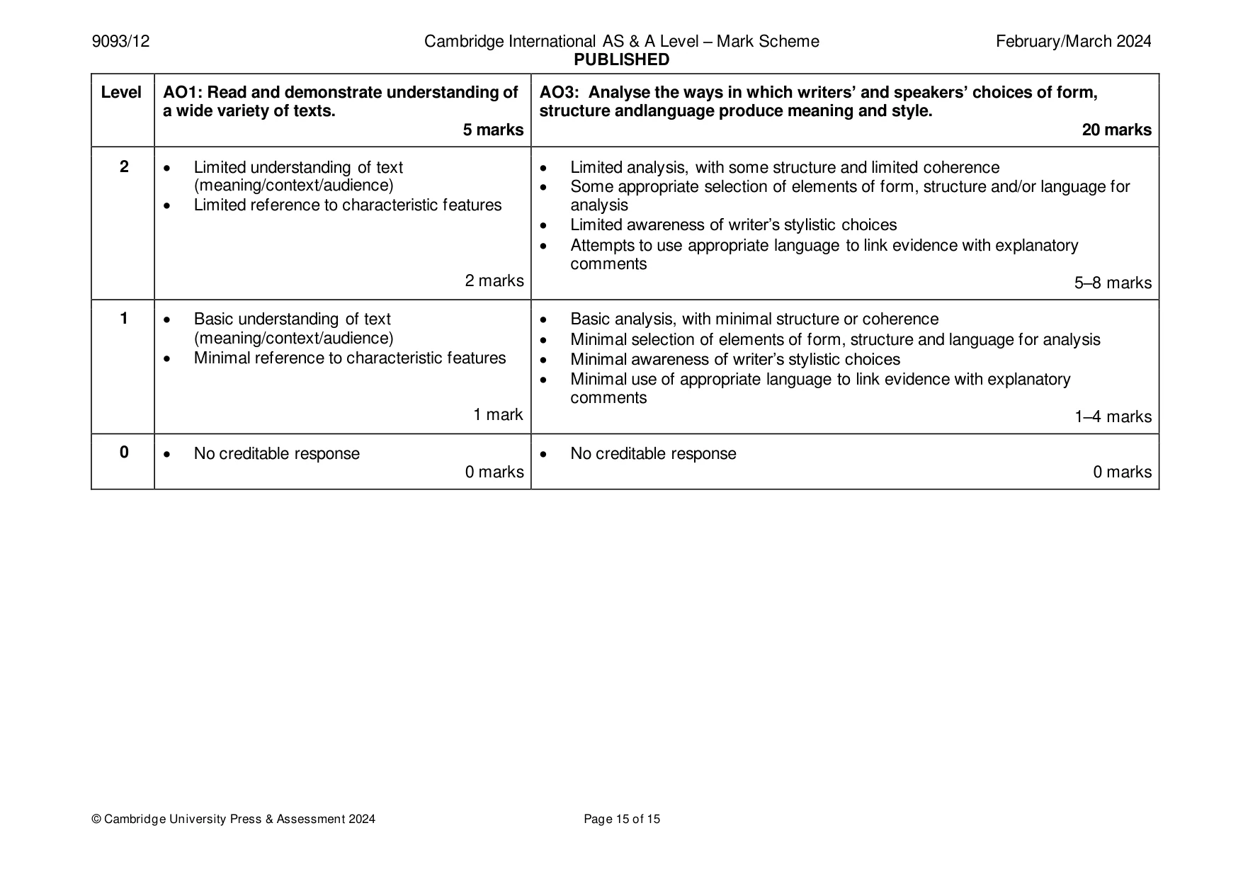 Mark scheme, page 15 of 15