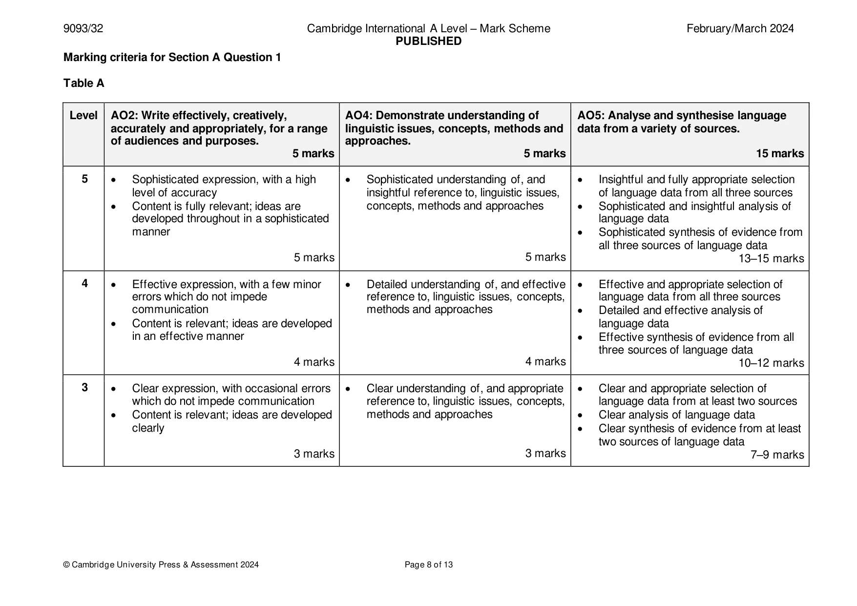Mark scheme, page 8 of 13