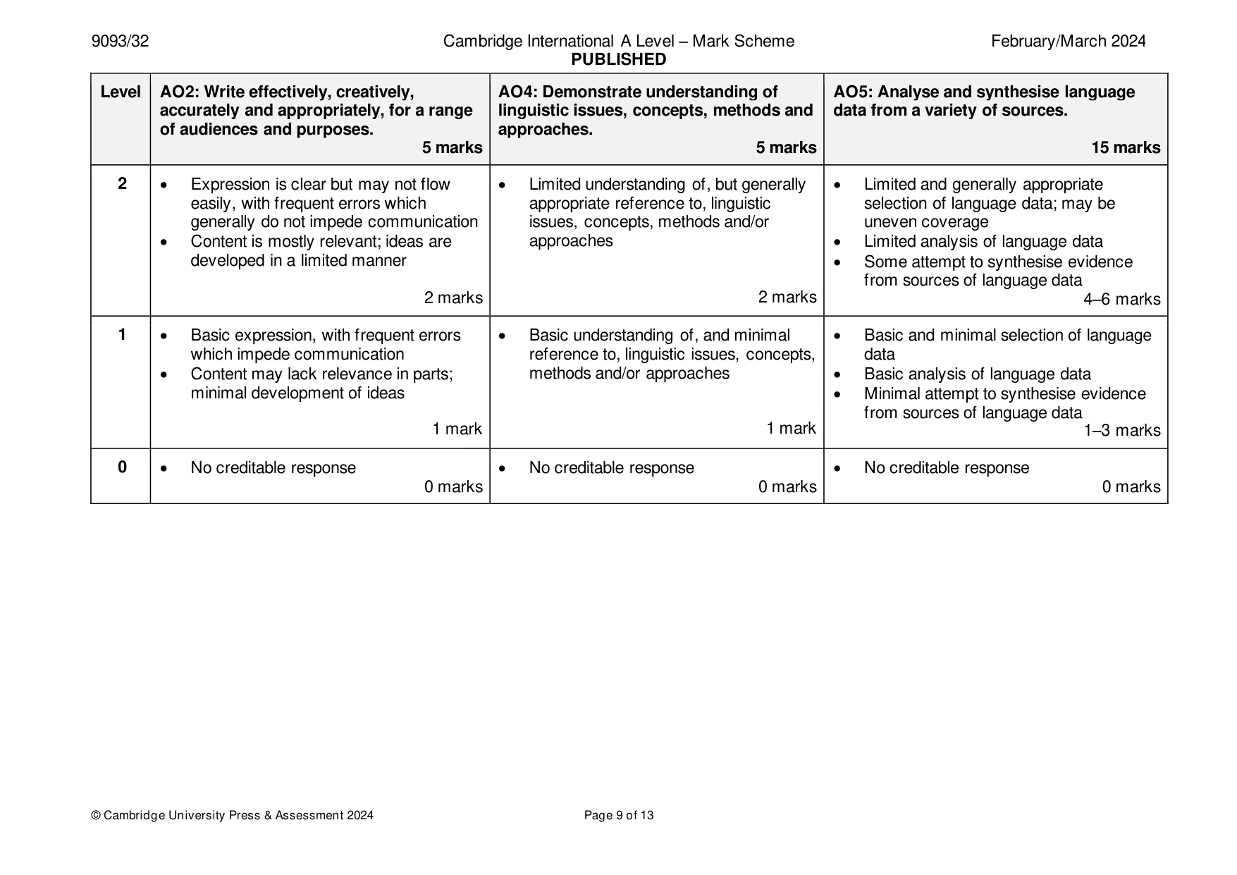 Mark scheme, page 9 of 13