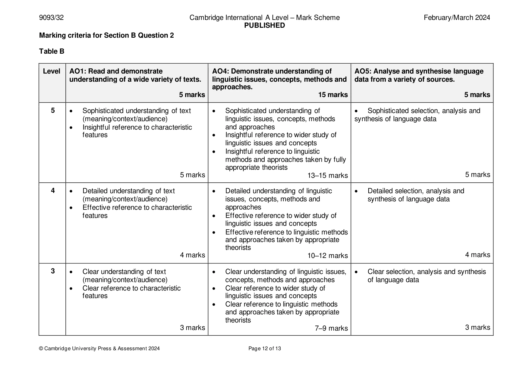Mark scheme, page 12 of 13