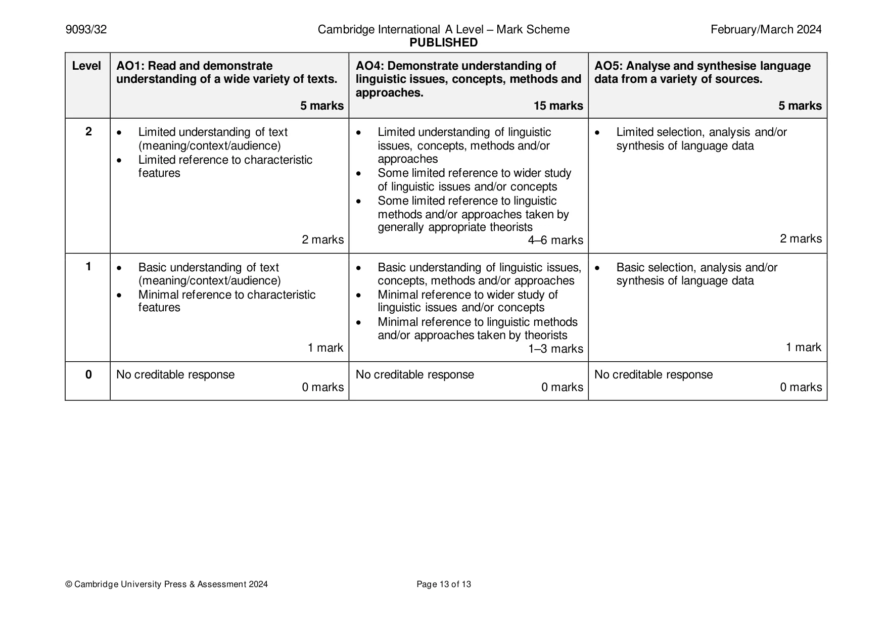 Mark scheme, page 13 of 13