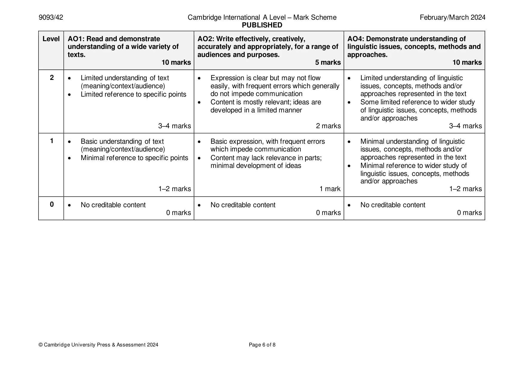 Mark scheme, page 6 of 8