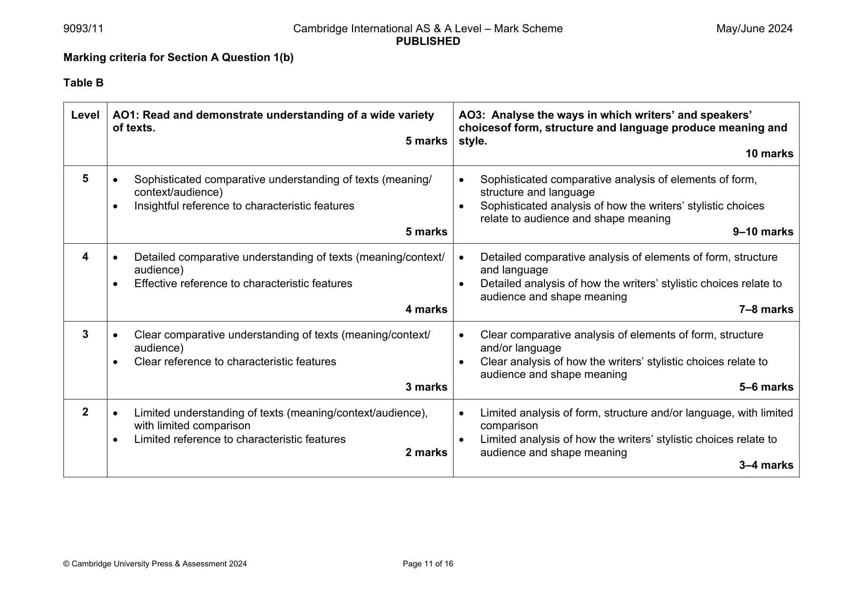 Mark scheme, page 11 of 16