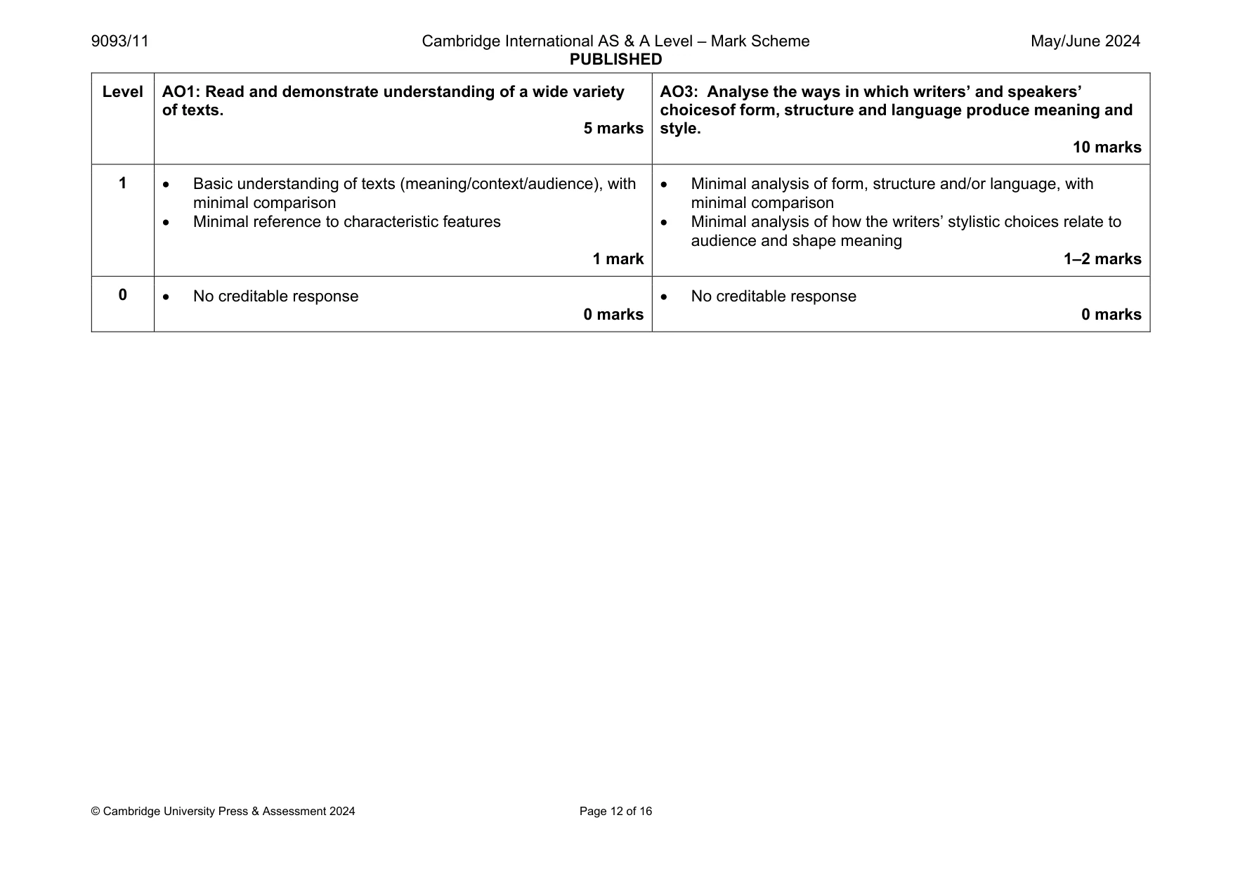 Mark scheme, page 12 of 16