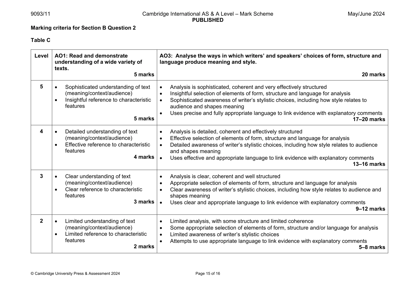 Mark scheme, page 15 of 16
