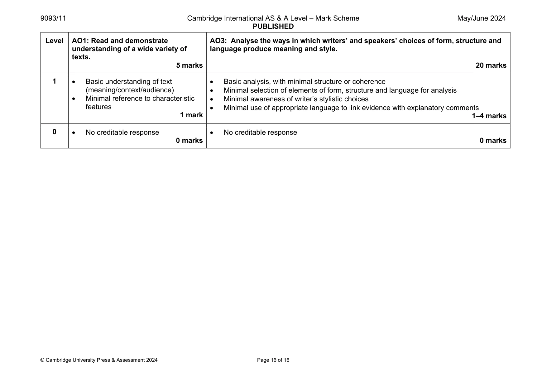 Mark scheme, page 16 of 16