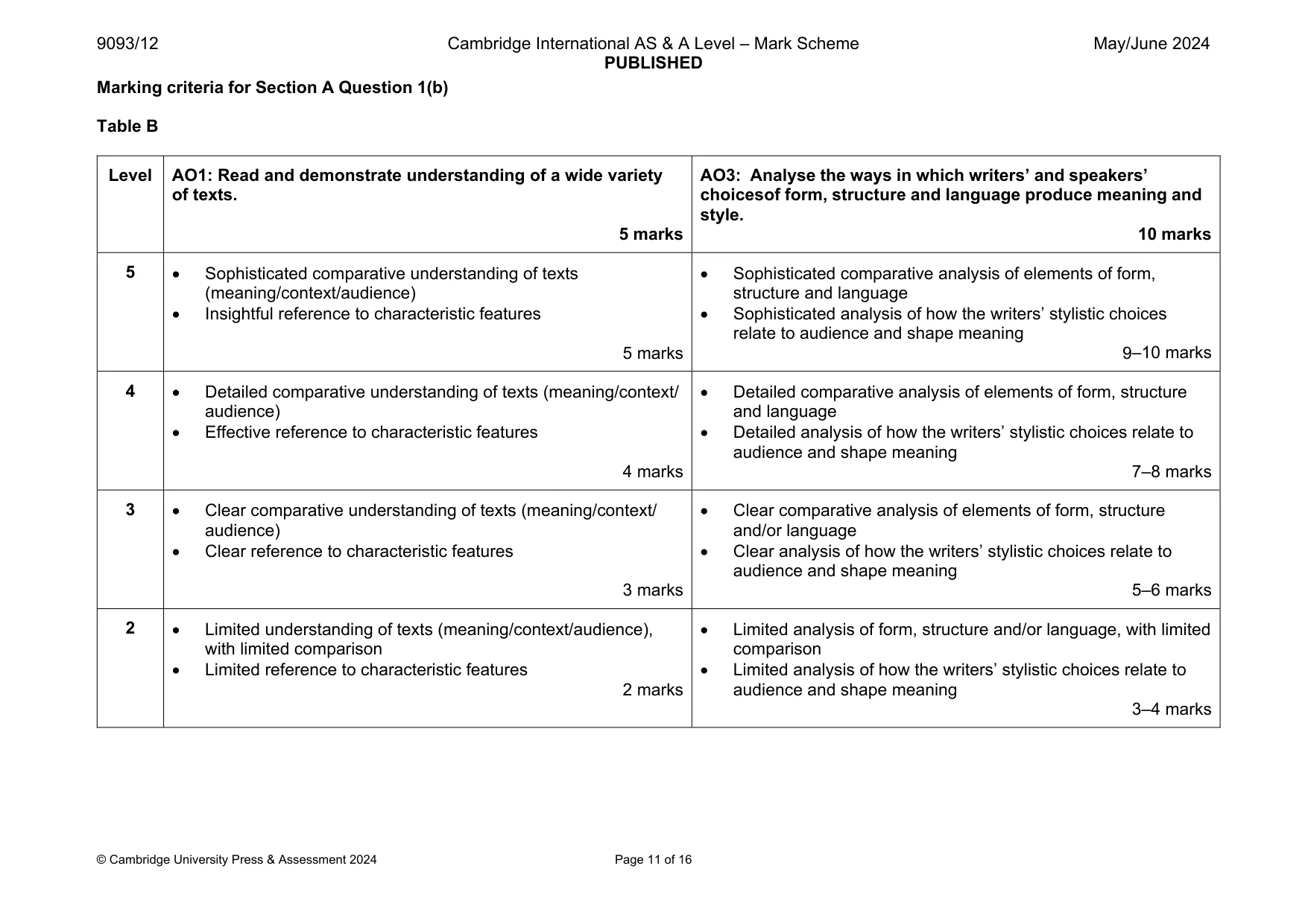 Mark scheme, page 11 of 16