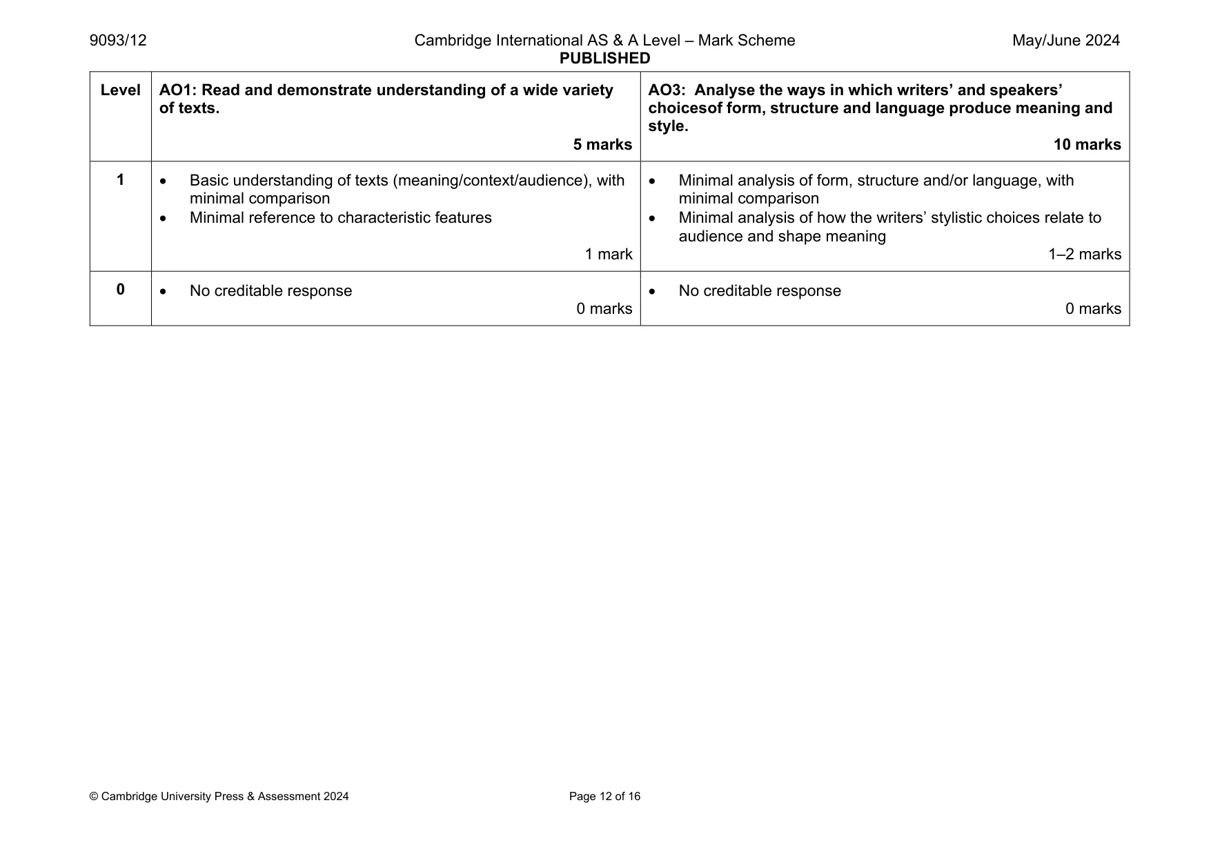 Mark scheme, page 12 of 16