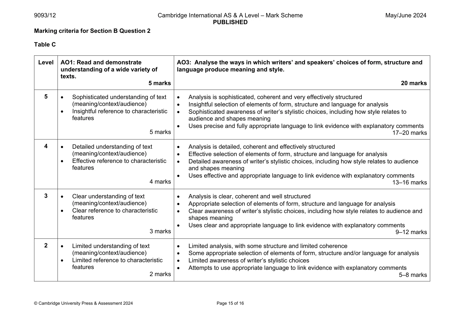Mark scheme, page 15 of 16