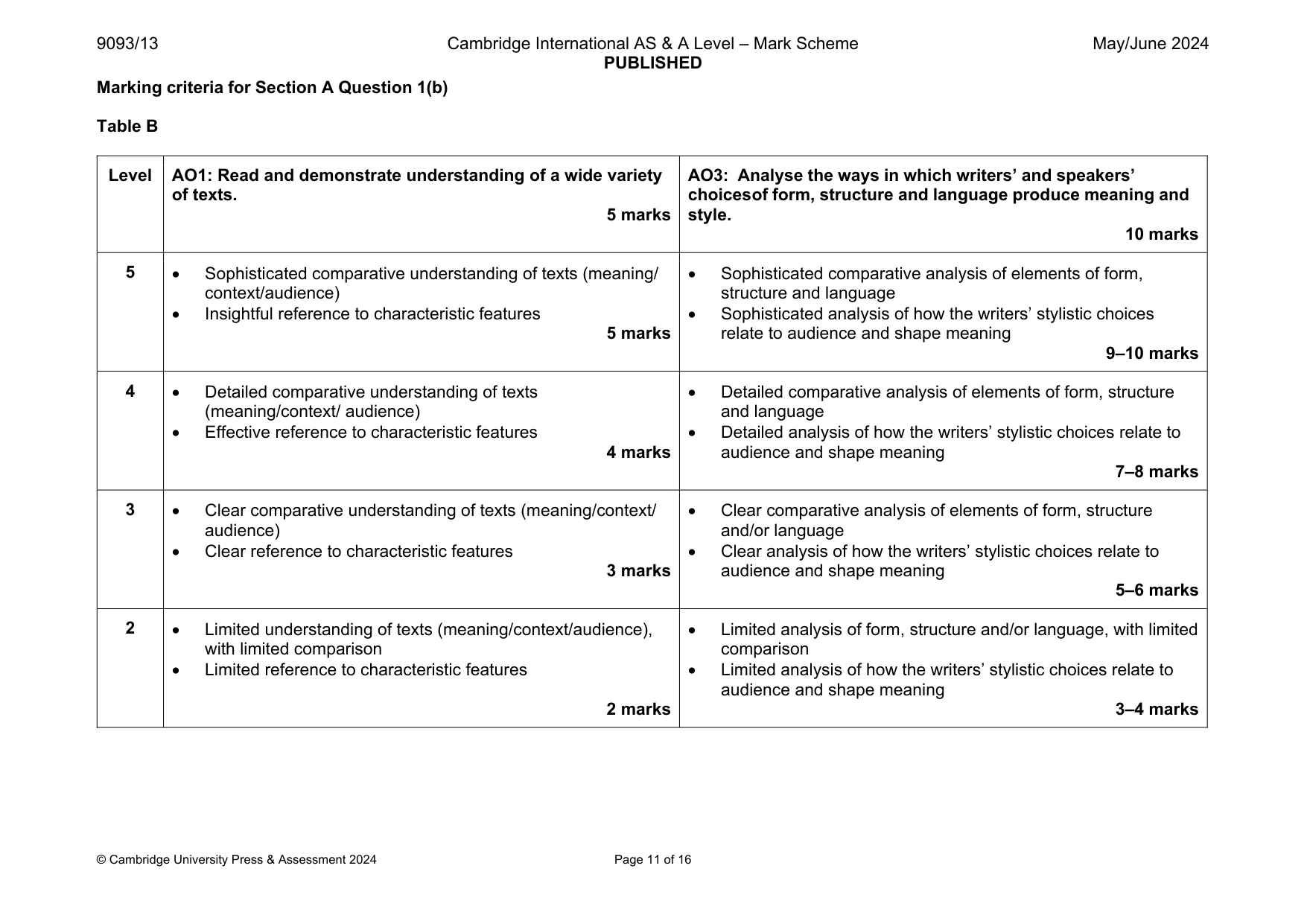 Mark scheme, page 11 of 16
