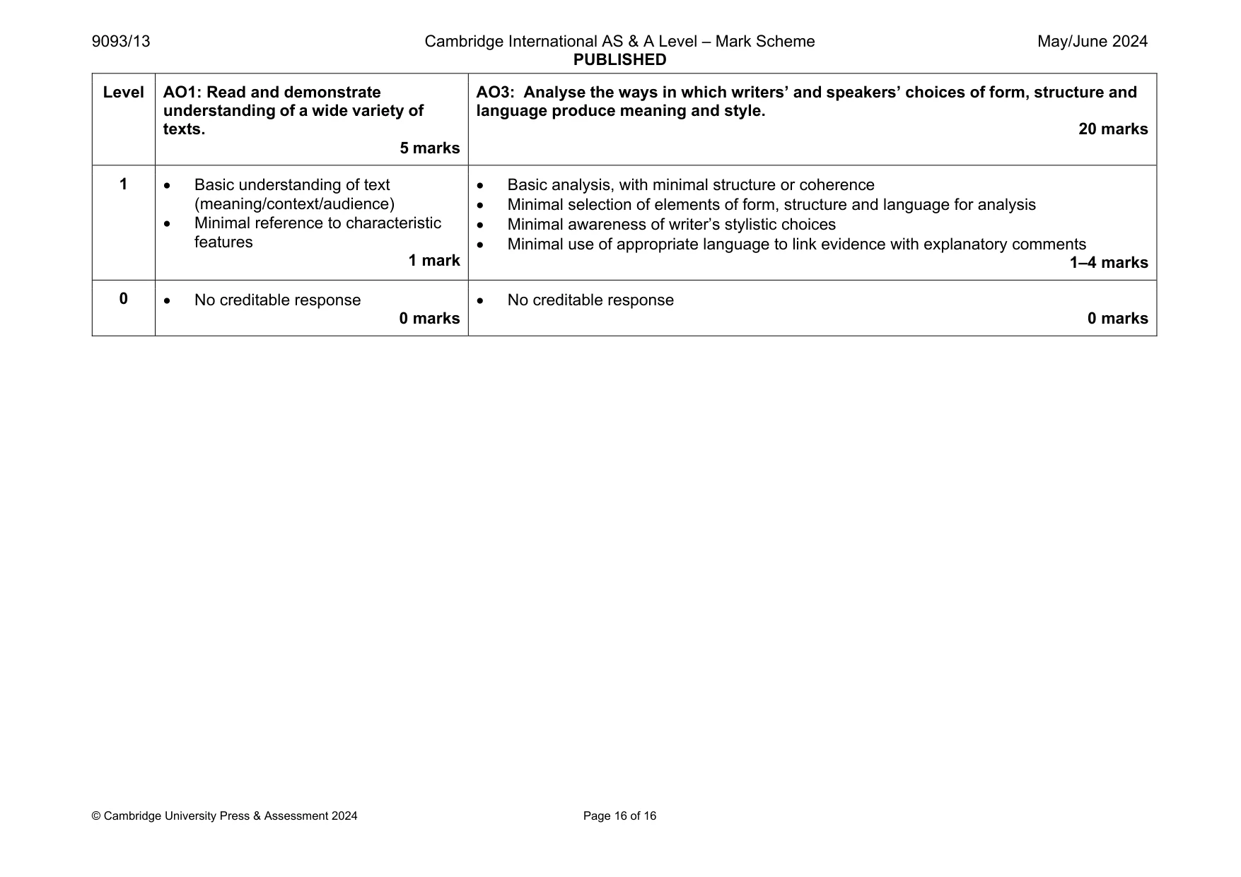 Mark scheme, page 16 of 16