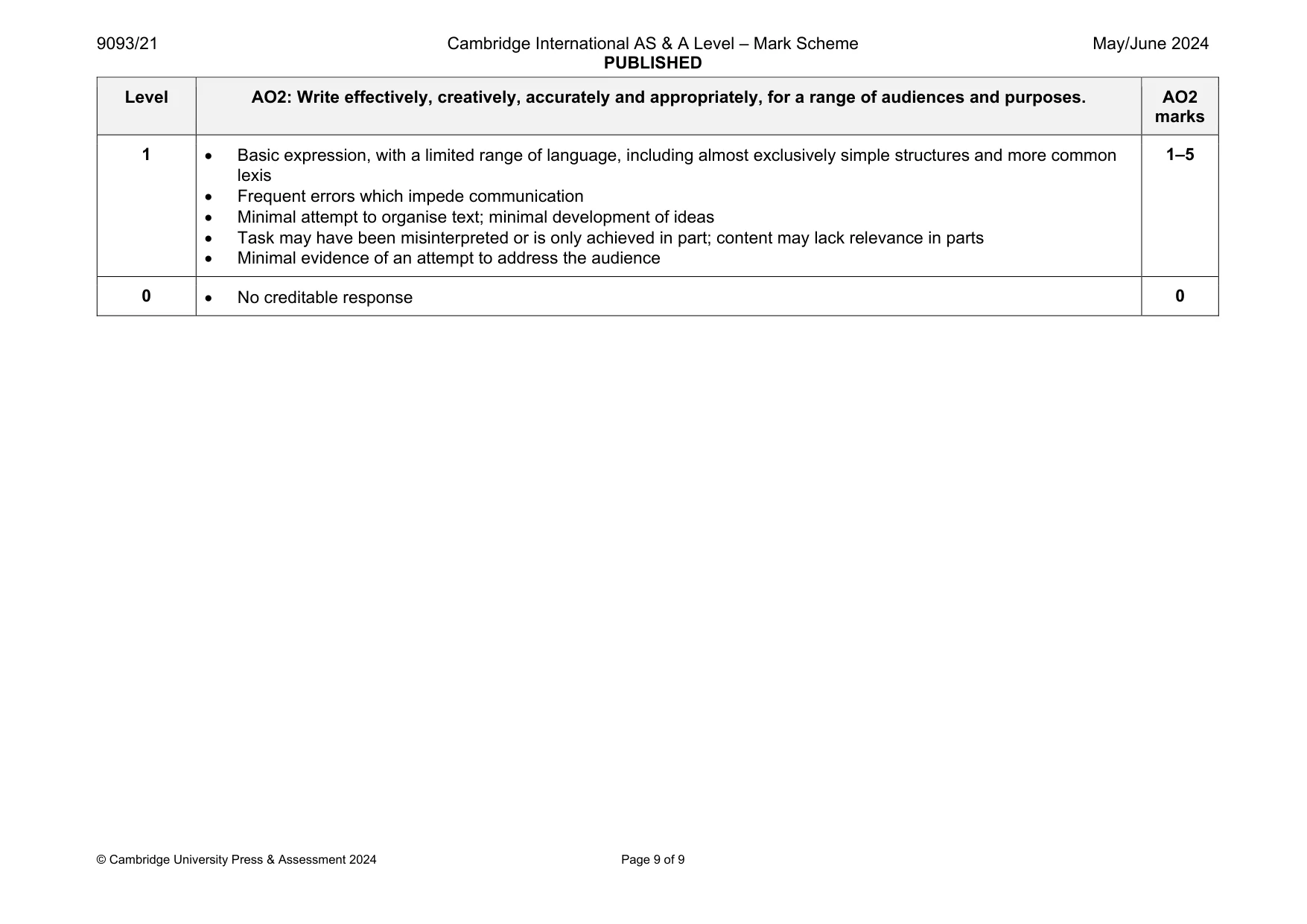 Mark scheme, page 9 of 9