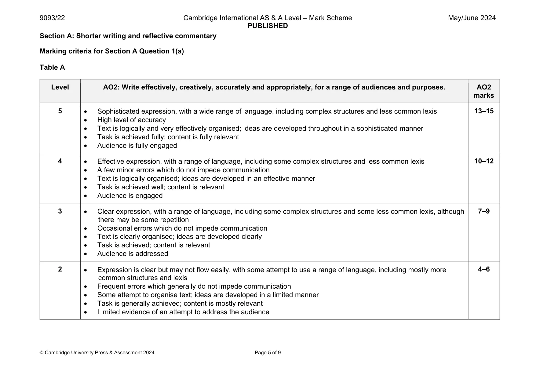 Mark scheme, page 5 of 9